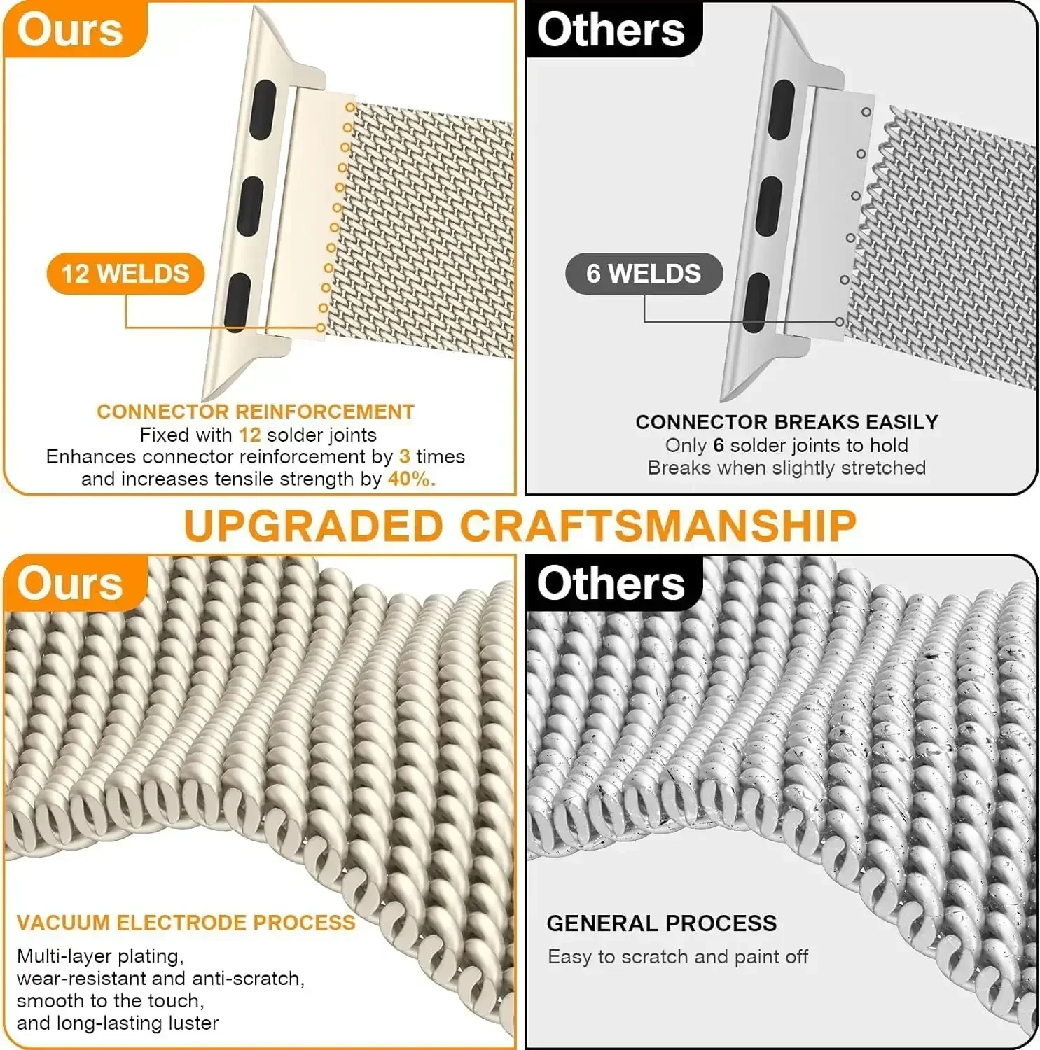 สายนาฬิกาโลหะแบบ Milanese สำหร - Milanese Loop Magnetic บทวิจารณ์และราคา
